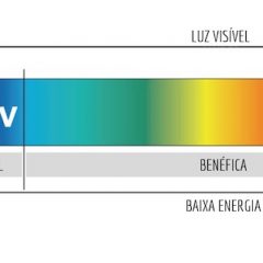 Imagem da notícia: O que é e para que serve o tratamento BLU PROTEC UV?