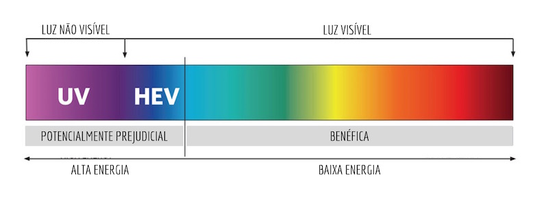 Imagem da notícia: O que é e para que serve o tratamento BLU PROTEC UV?