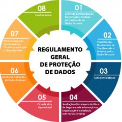 Imagem da notícia: Está em conformidade com o RGPD?