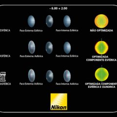Imagem da notícia: Nikon Myopsee: nova geração de lentes para miopia