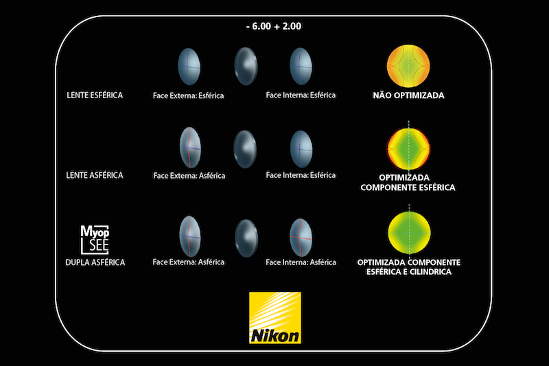 Imagem da notícia: Nikon Myopsee: nova geração de lentes para miopia