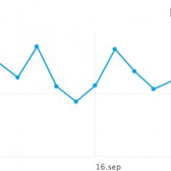 Imagem da notícia: Setembro em números