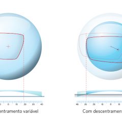 Imagem da notícia: Lentes freeform: os benefícios para os usuários