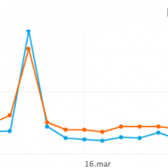 Imagem da notícia: Março em números