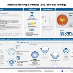 Imagem da notícia: International Myopia Institute lança novo infográfico